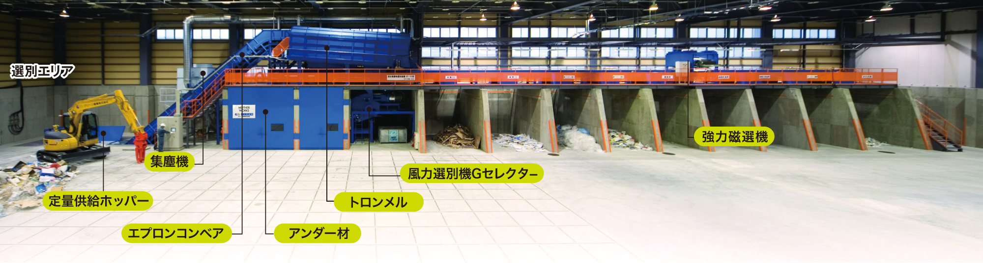 選別エリア 定量供給ホッパー 集塵機 エプロンコンベア トロンメル アンダー材 風力振動選別機Ｇセレクター 手選別コンベア 強力磁選機